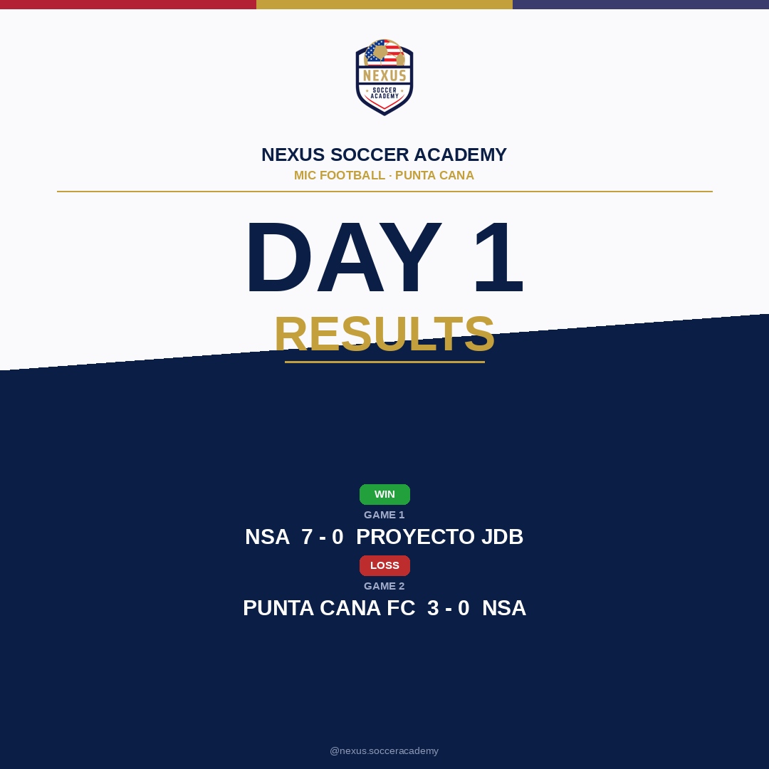 Day 1 Results